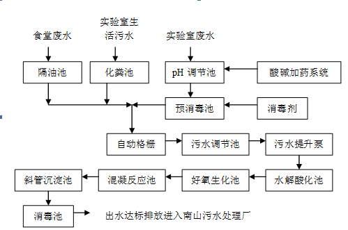 W020190429361130731127.png