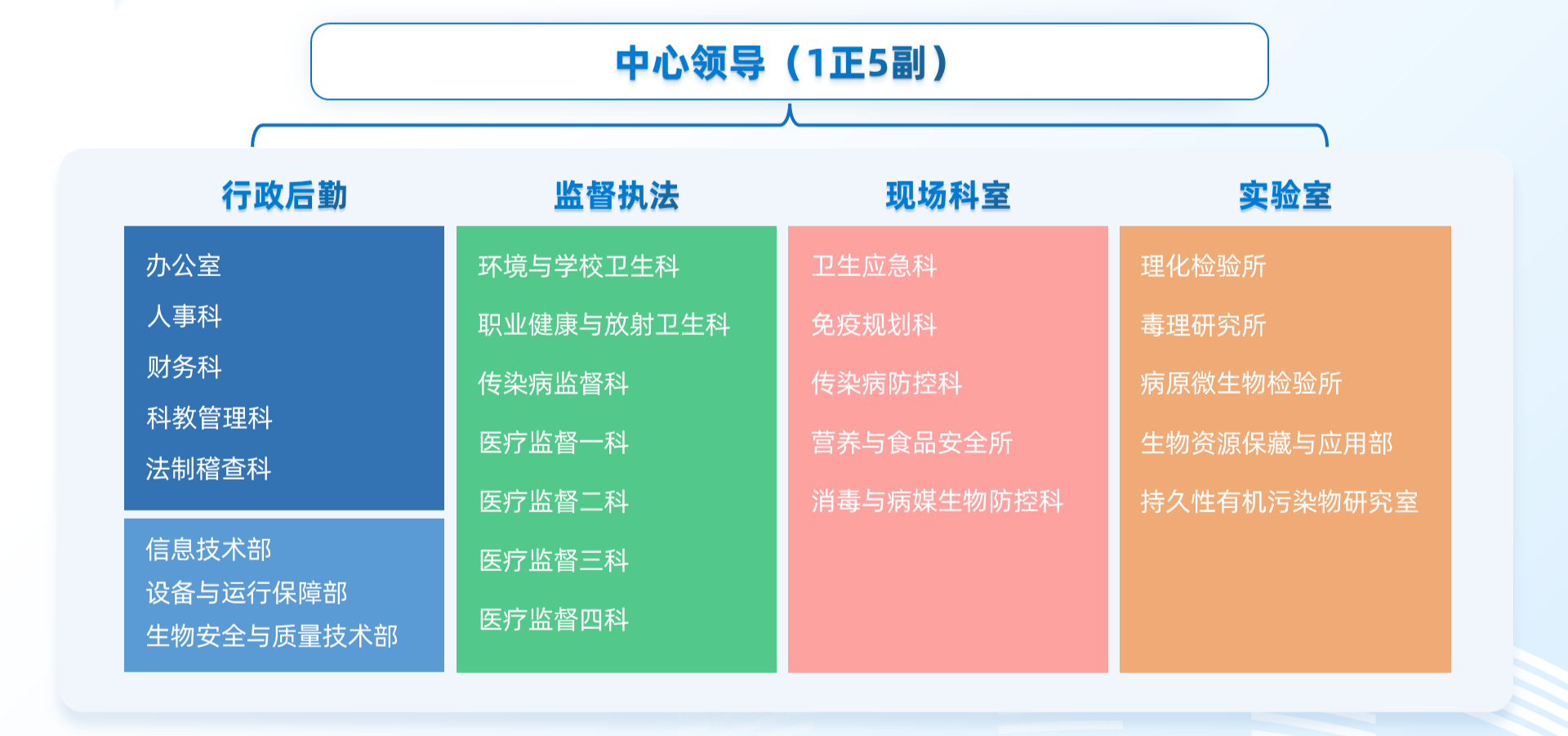 组织架构（改革后） .png